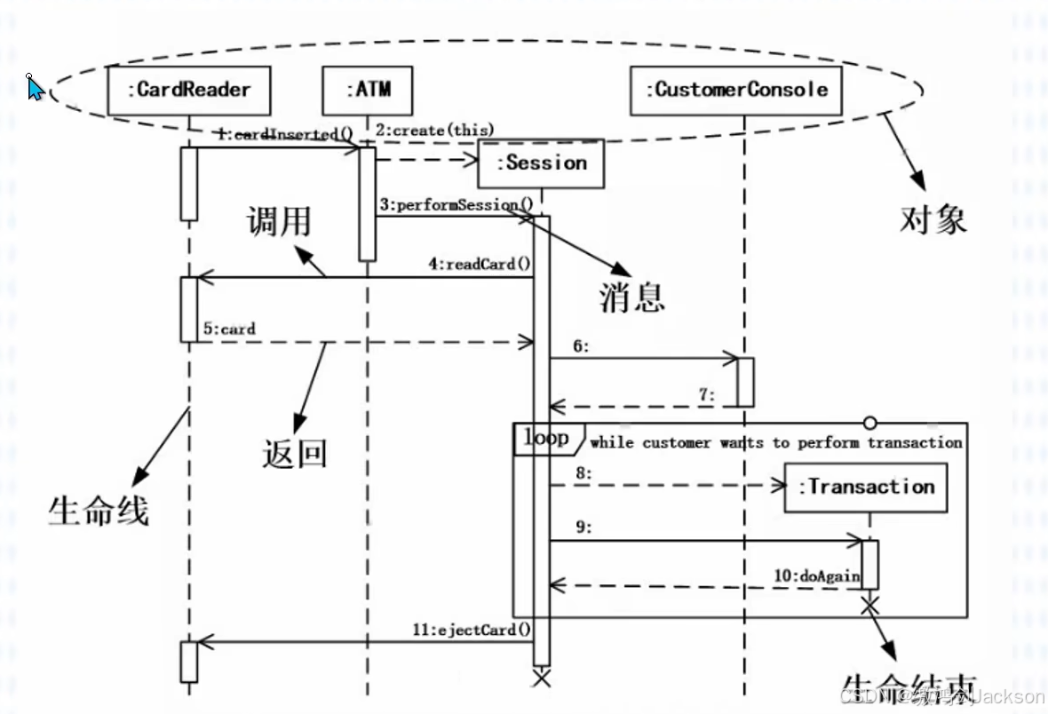 UML建模-CSDN博客