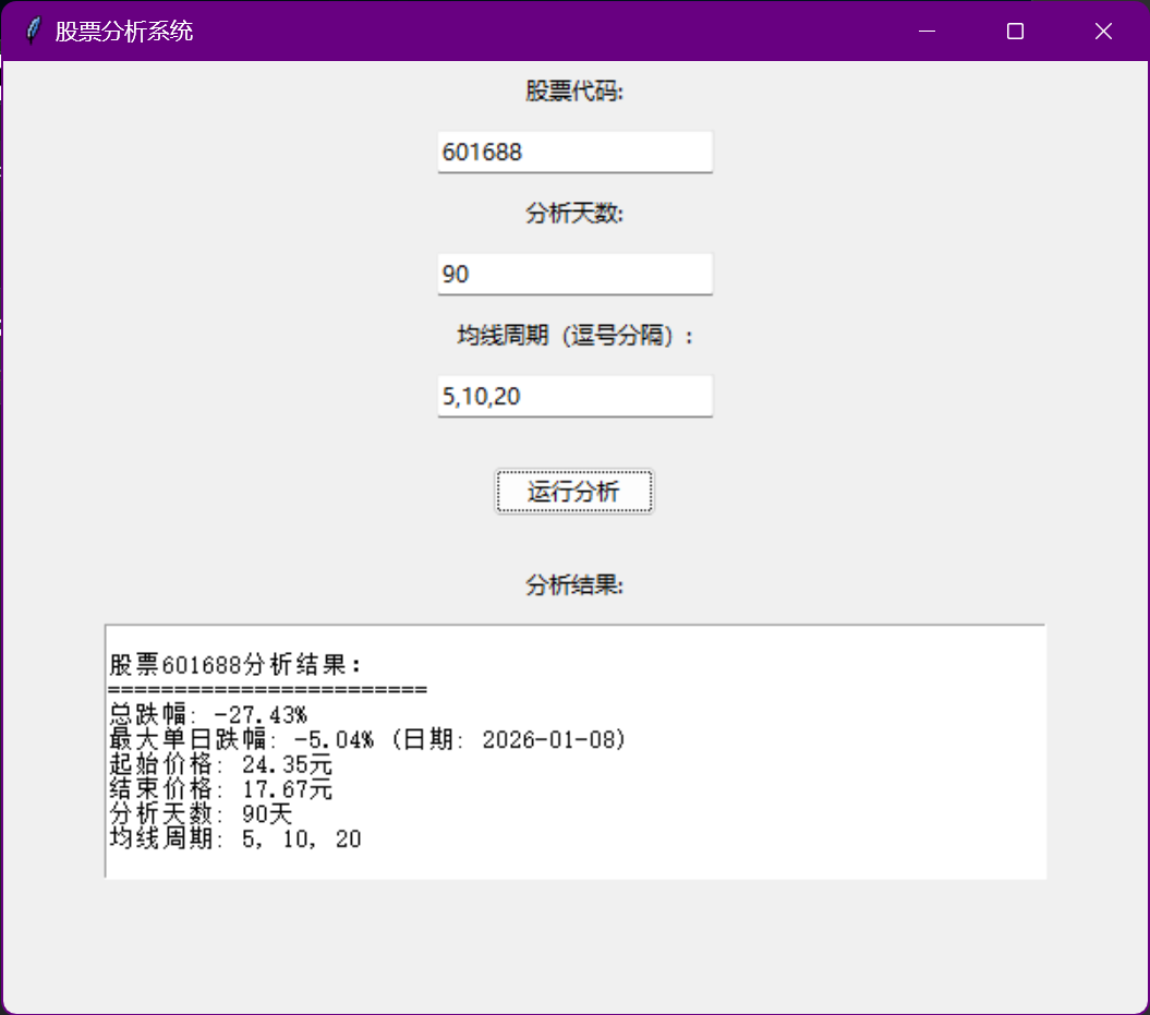 股票近期跌幅python分析GUI-CSDN博客