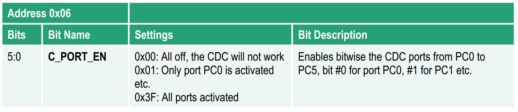 PCAP04电容传感器芯片应用笔记：从原理到实战避坑指南-CSDN博客