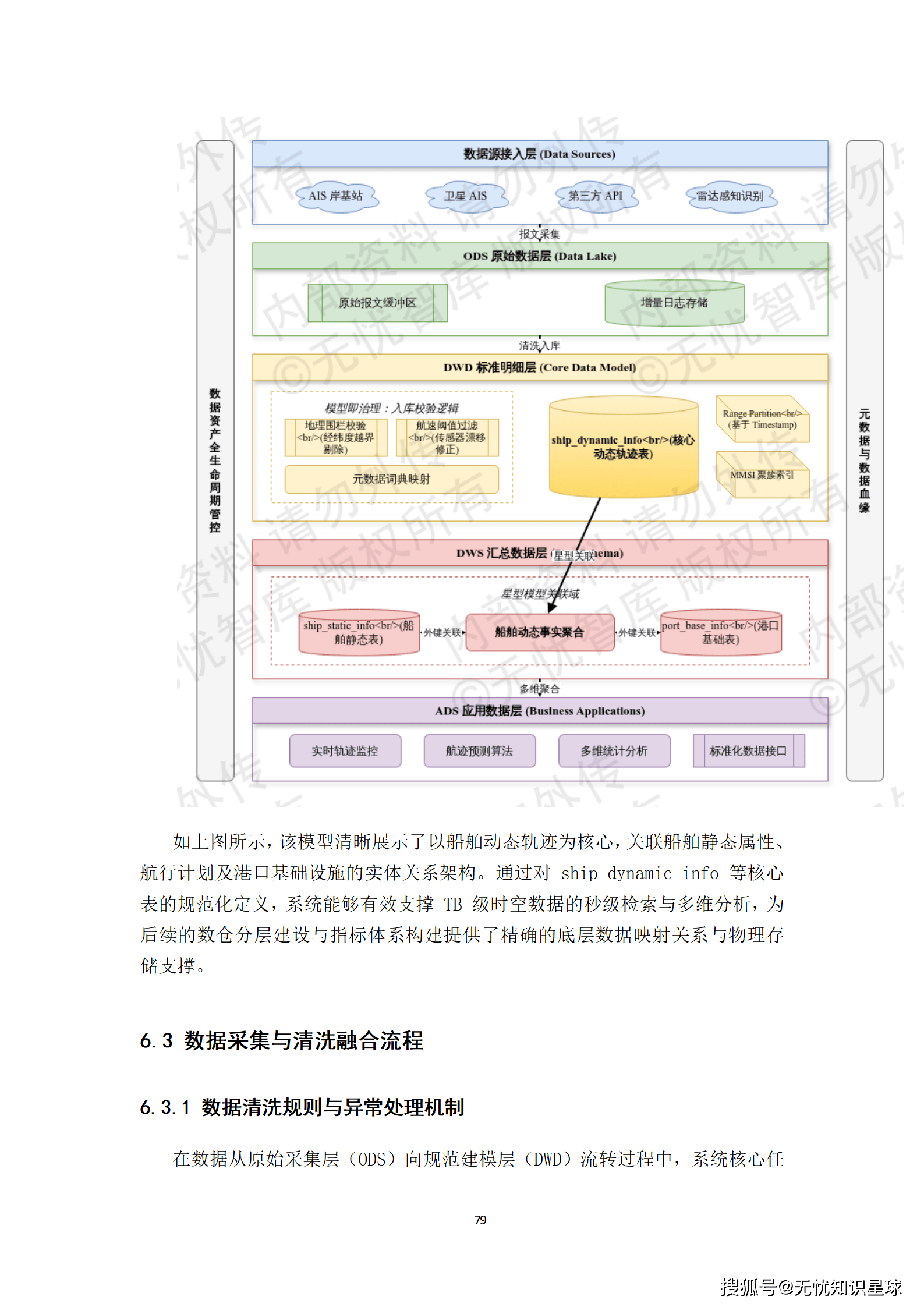 远洋船舶卫星宽带接入与智慧航运管理平台建设方案_79.png