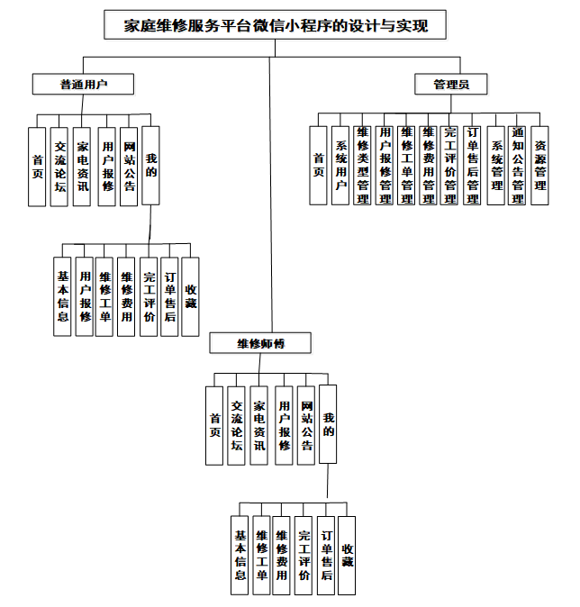 springboot家庭维修服务小程序-毕业设计源码71987