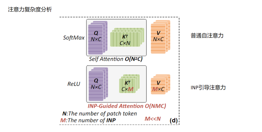 Inp Former 2025 CVPR INP-Former-CSDN博客