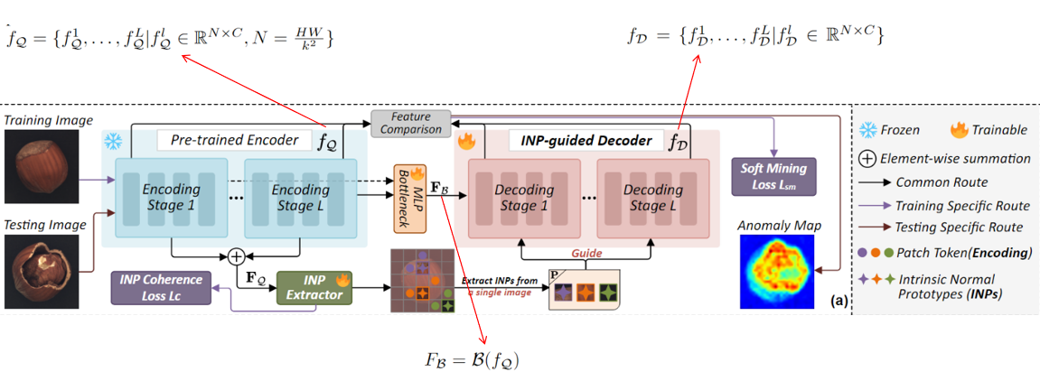 Inp Former 2025 CVPR INP-Former-CSDN博客