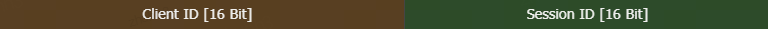 Client ID [16 Bit]
Session ID [16 Bit]