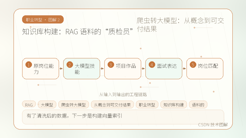 文章插图 2