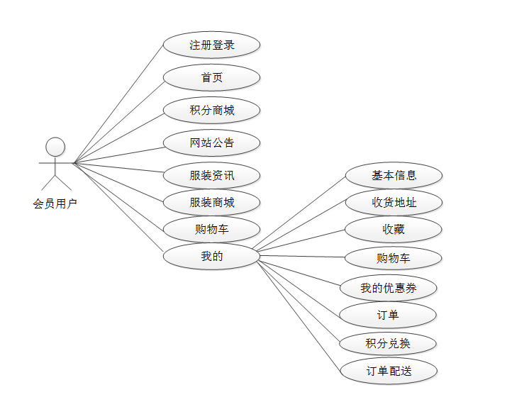 PHP男士服装商城小程序-毕业设计源码78282
