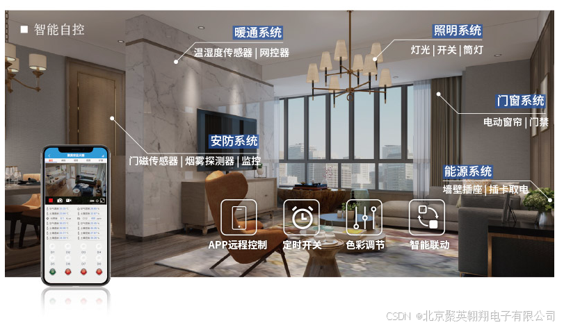 智慧家居接线图