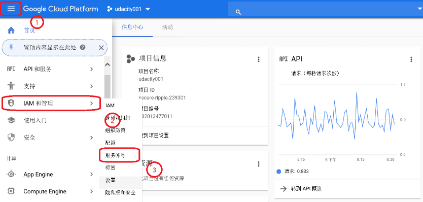 如何获取谷歌云服务的Access Key?