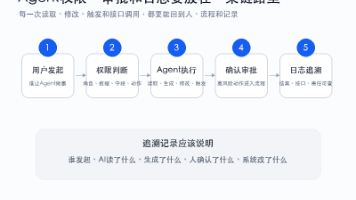 图3：Agent权限、审批和日志要放在一条链路里