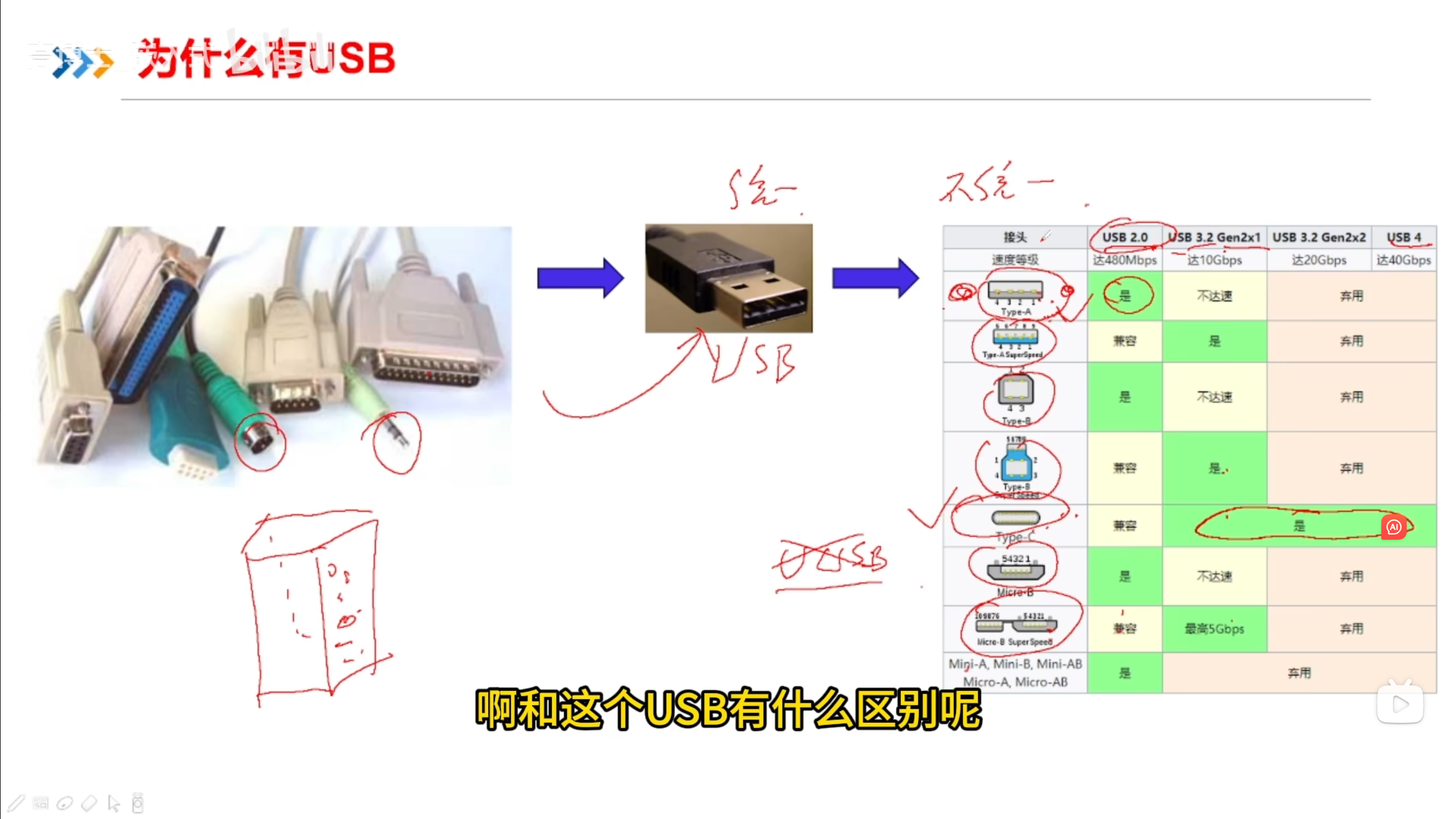 简单理解:USB_usb csdn-CSDN博客