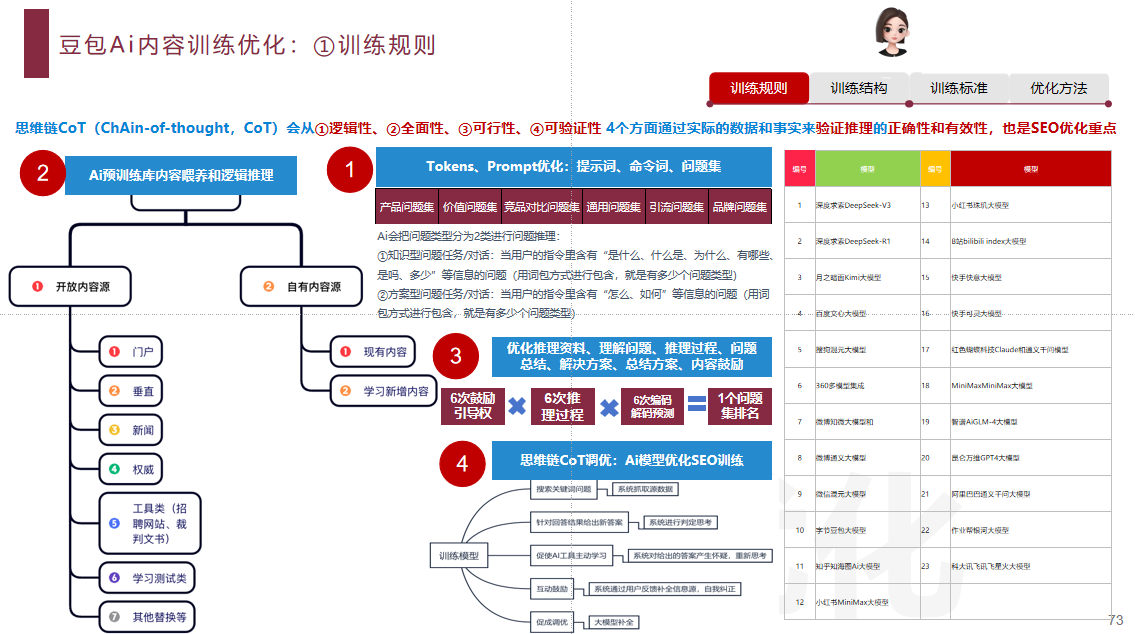 豆包、抖音、头条Ai搜索如何做GEO优化？