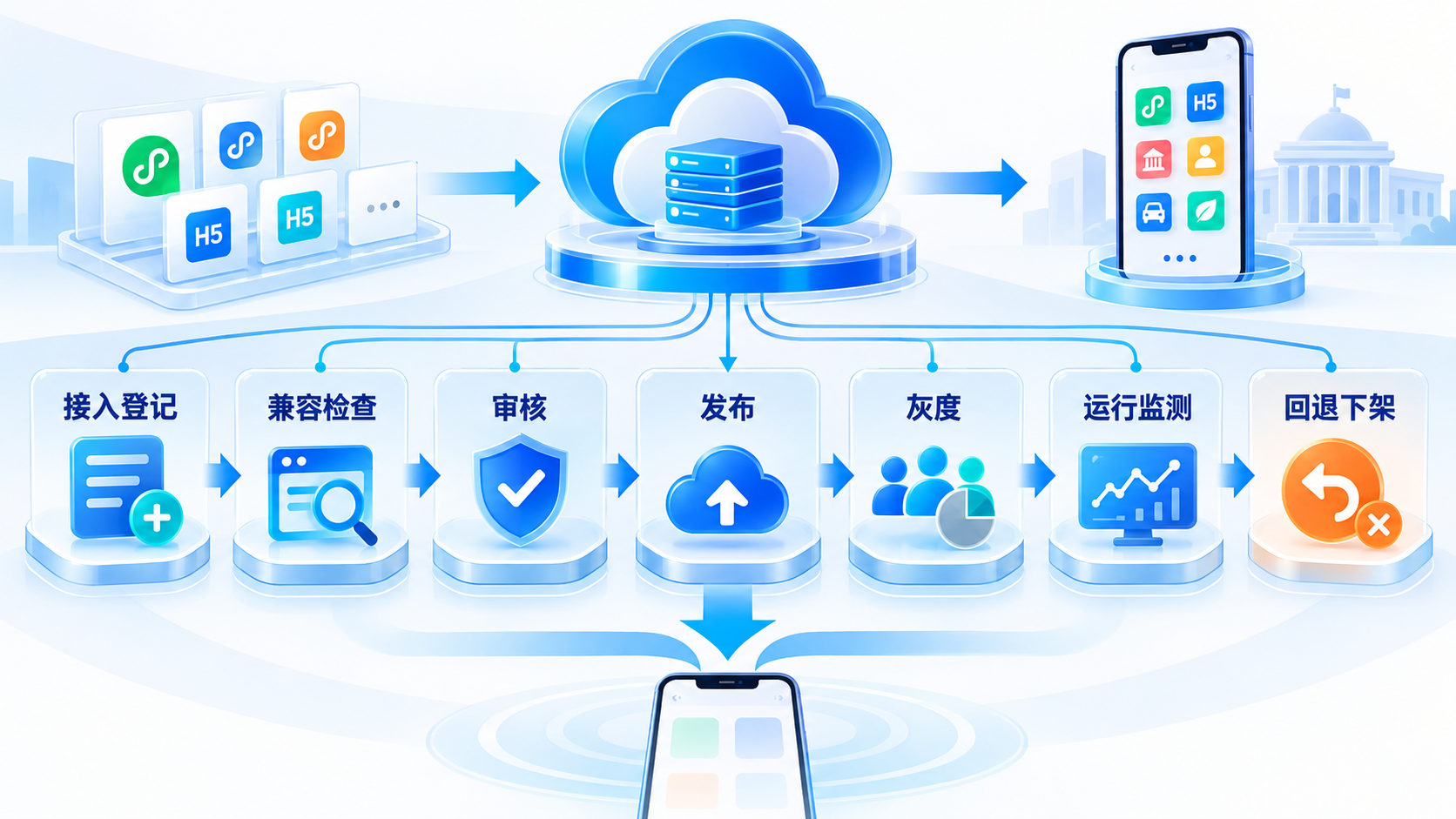inline_02_workflow