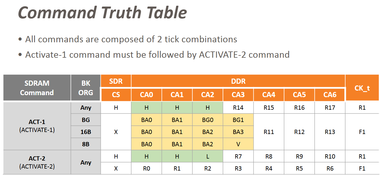 CMD TABLE