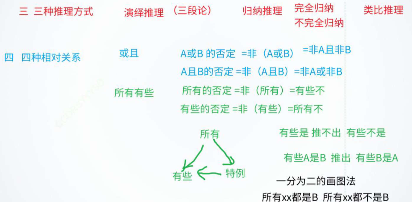 行测-判断推理 花生十三 笔记(持续更新)_四圈支持-CSDN博客