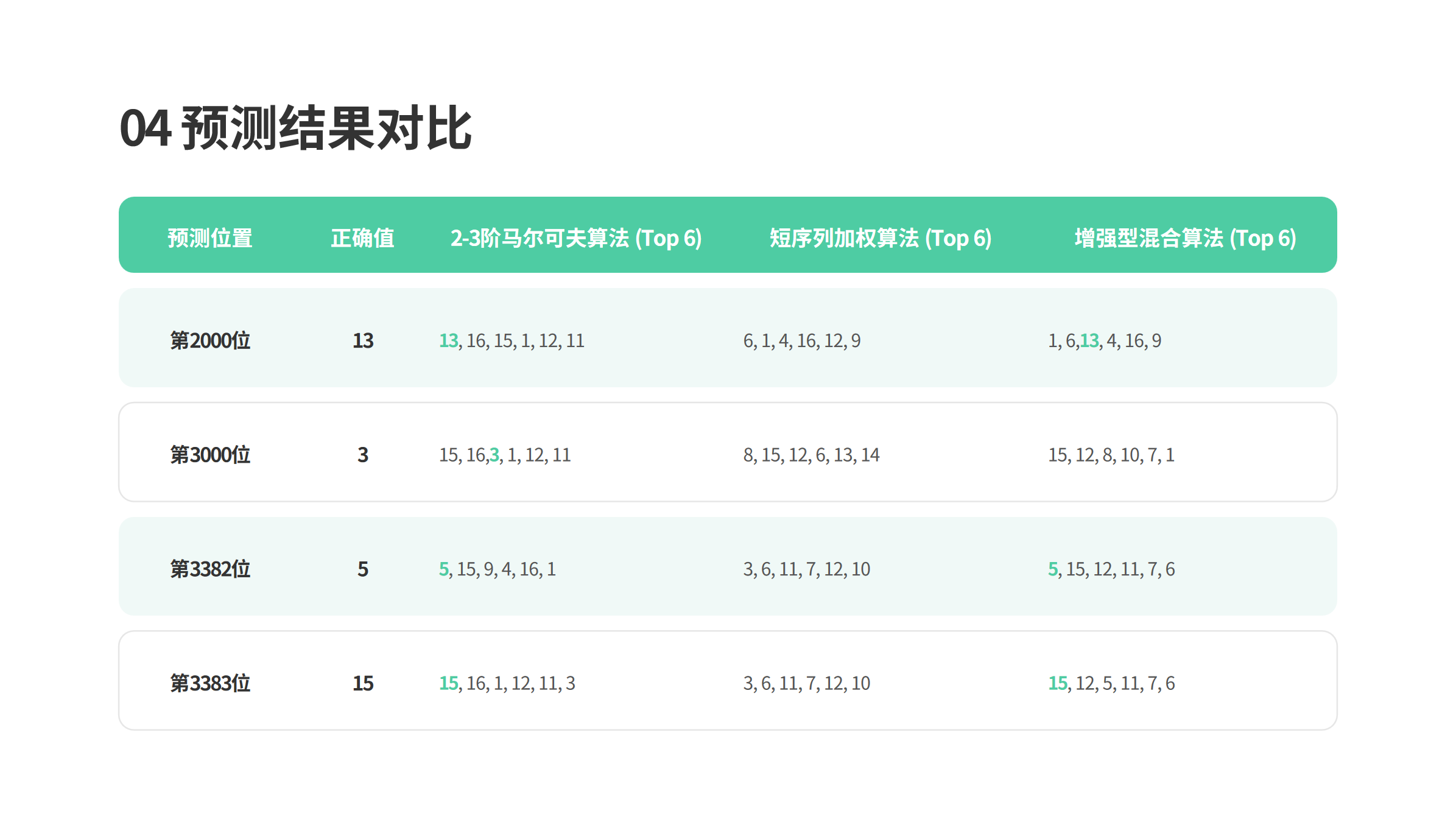 双色球 - 蓝球数据分析全流程解析-CSDN博客
