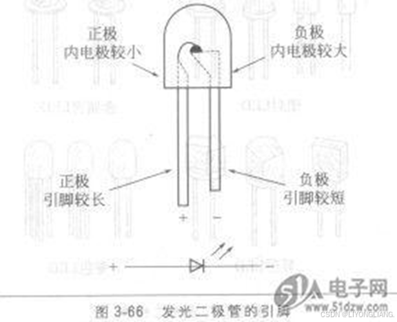 1—1:点亮LED灯_led点亮控制线路原理图-CSDN博客