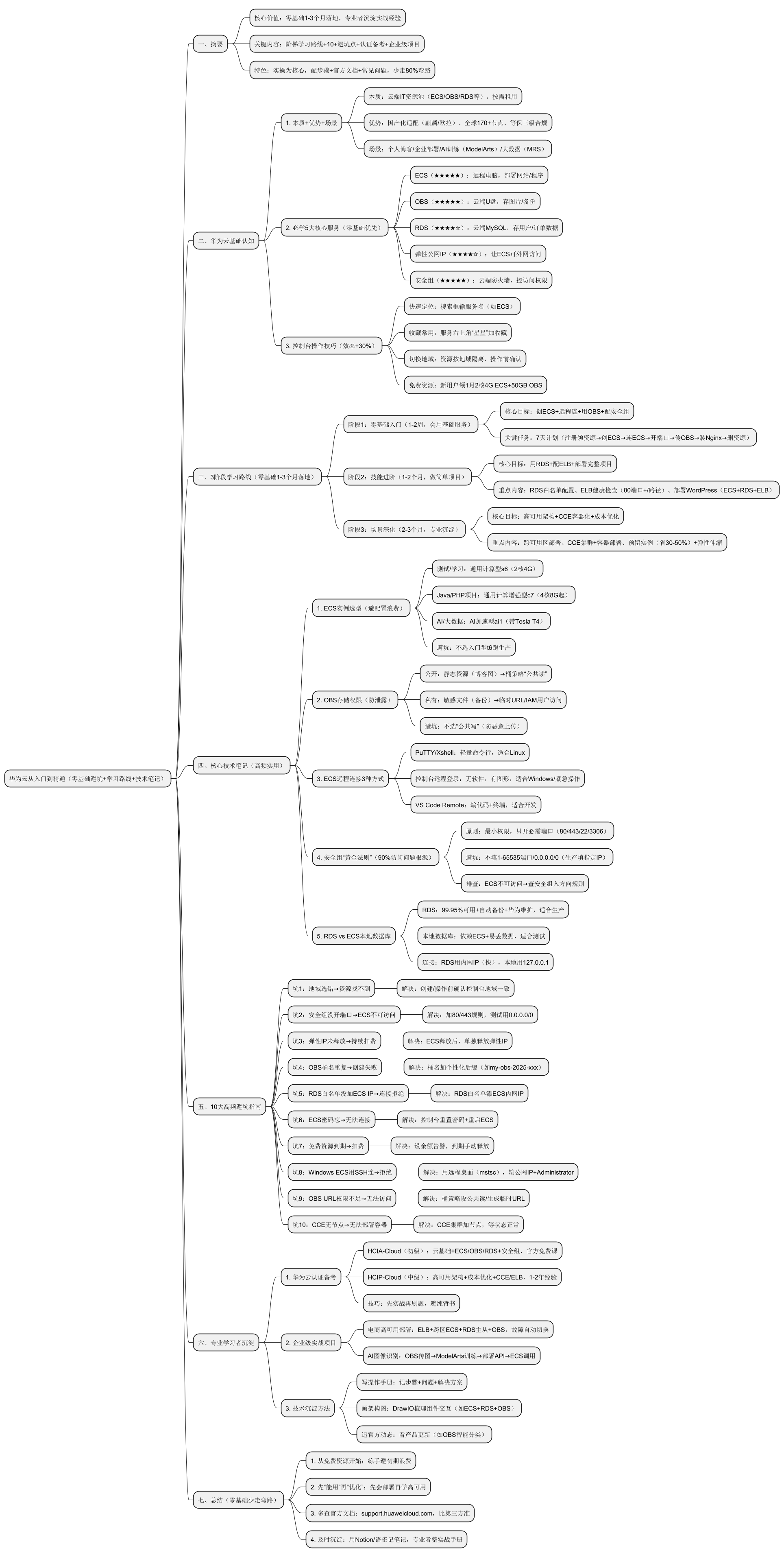 华为云从入门到精通：零基础避坑指南+ 学习路线+ 技术笔记（实用版）_华为云基础知识-CSDN博客