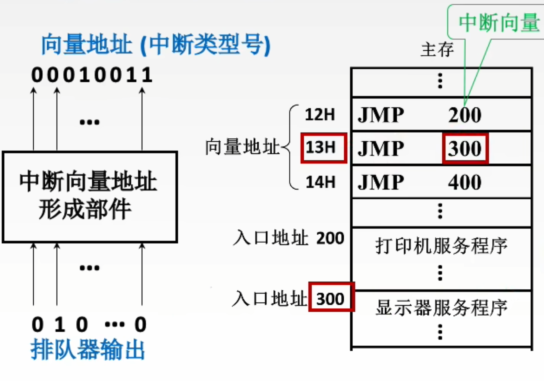 https://www.bilibili.com/video/BV1ps4y1d73V?t=2092.3&p=84