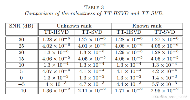 Tensor Tt Example A TT-BASED HIERARCHICAL FRAMEWORK FOR DECOMPOSING HIGH-ORDER TENSORS_tt ...