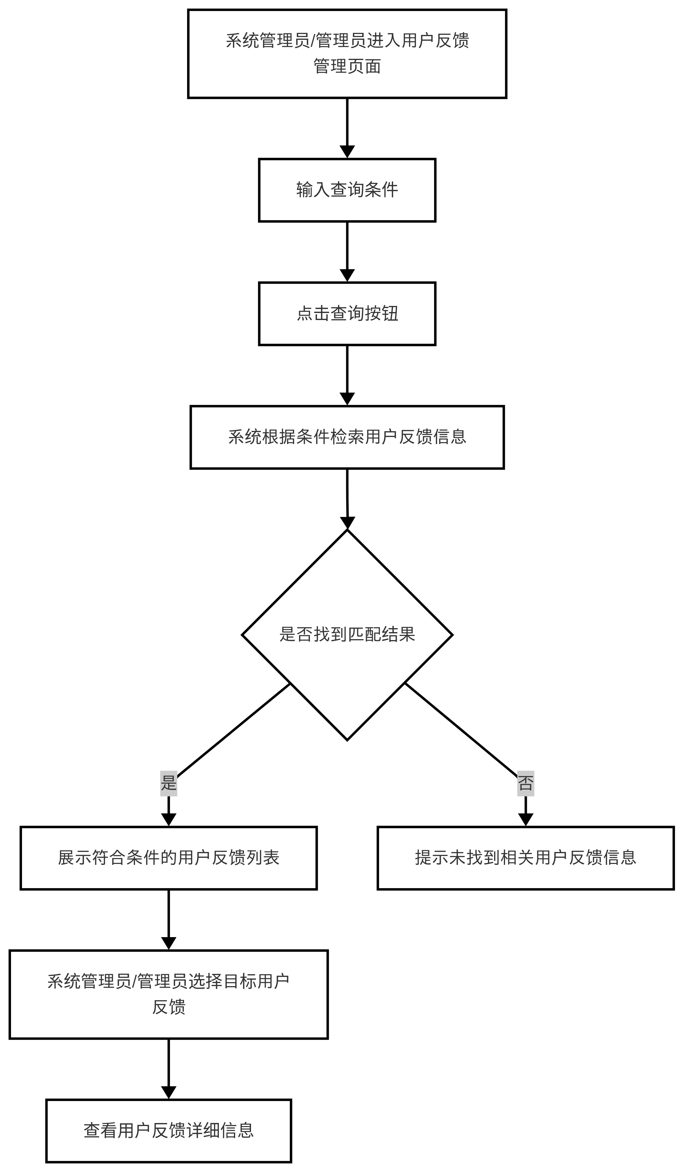 图42