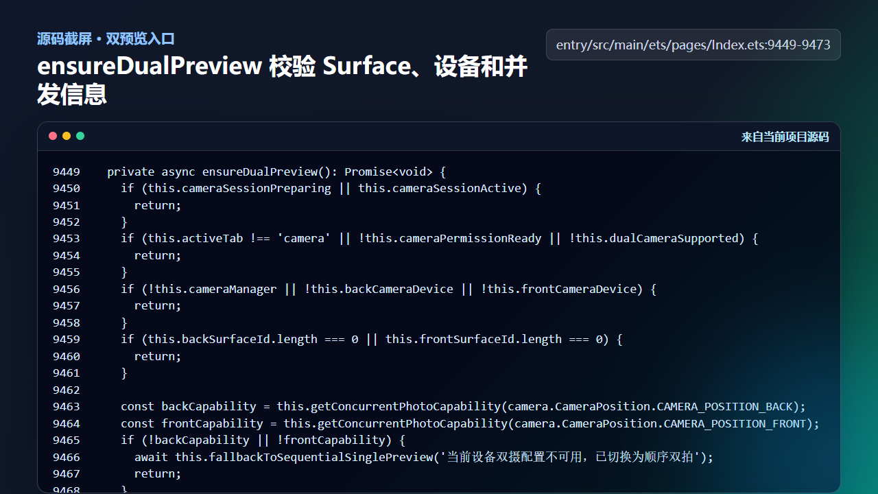 图2 ensureDualPreview 校验双摄预览所需的关键条件