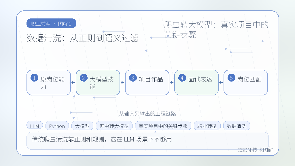 文章插图 1