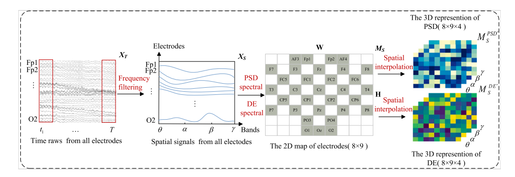 审稿人：你可以用交叉注意力做特征融合啊！_fcanet: a novel feature fusion approach to eeg emo ...