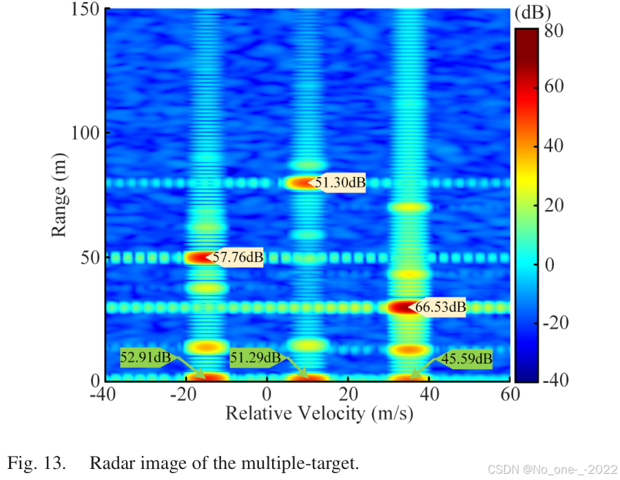 Fig. 13. Radar image of the multiple-target.