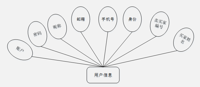 计算机毕业设计—23257 springboot 校园跳蚤市场管理系统（源码免费领）毕设定制、毕设成品、小程序、APP