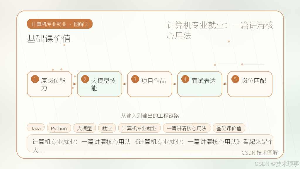 文章插图 2
