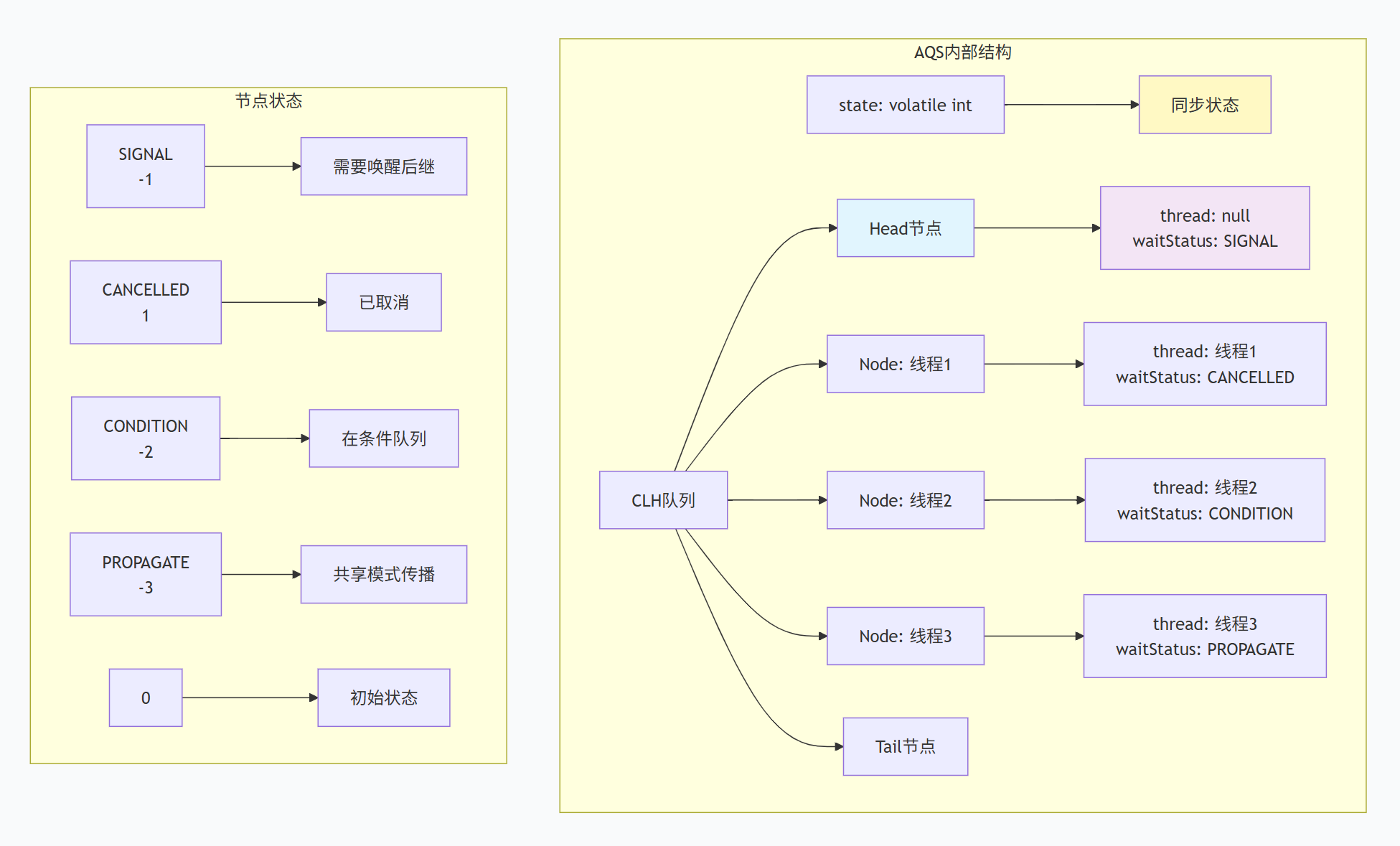 《Java并发编程研读》第六章:底层原理-CSDN博客