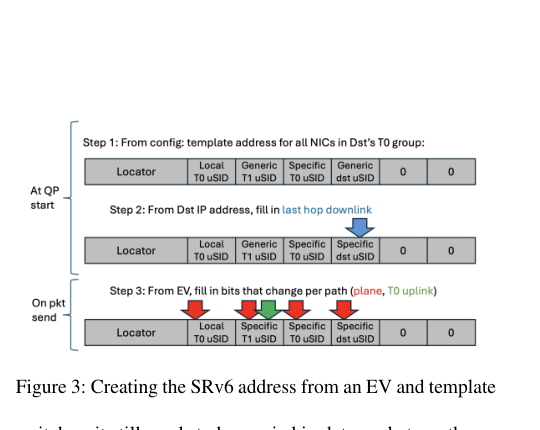 figure3_ev_to_srv6