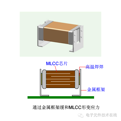 MLCC噪声啸叫及对策_mlcc 电噪声-CSDN博客