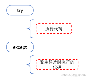 except01
