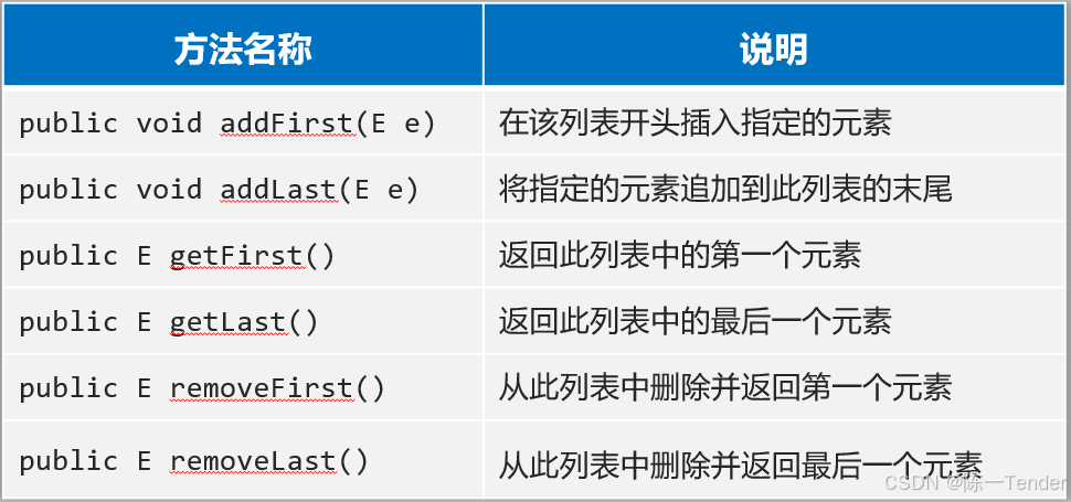 LinkedList方法