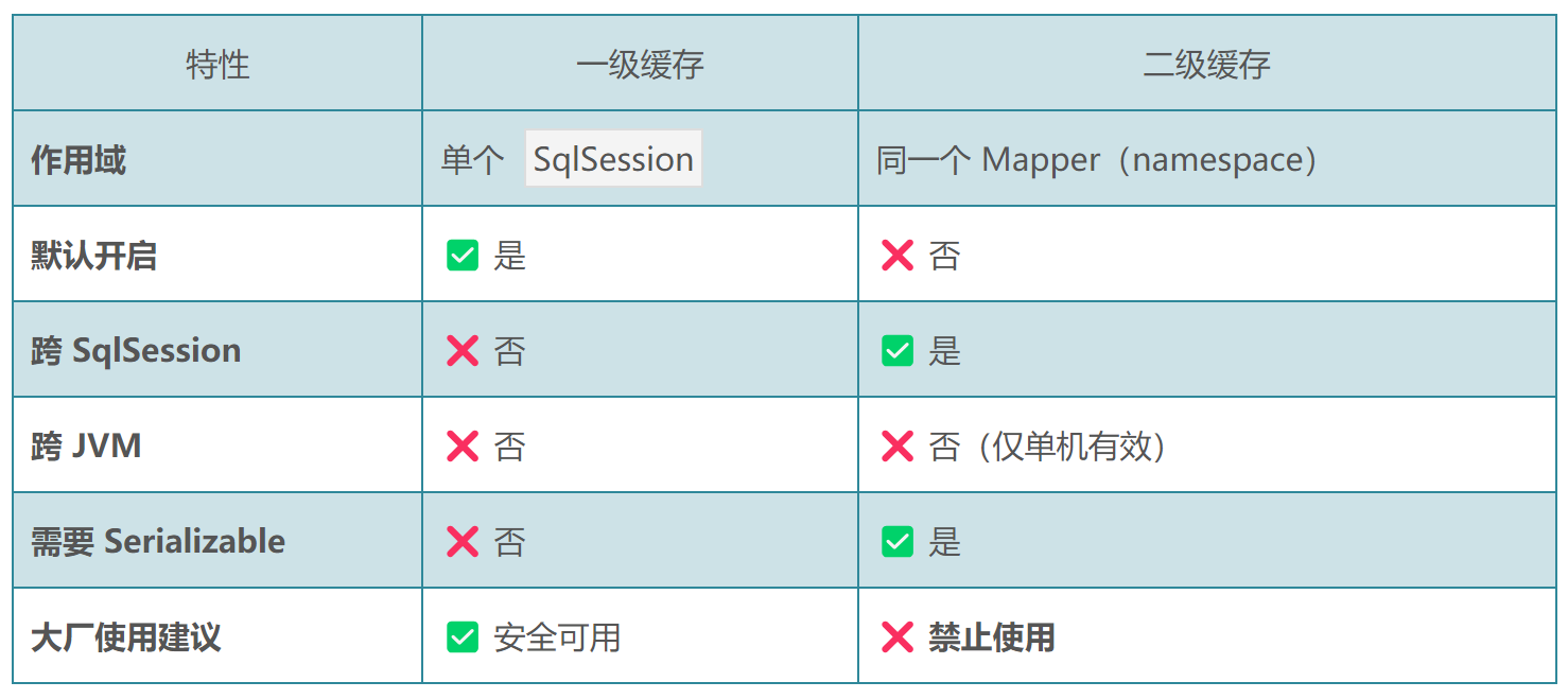 Mybatisไธใไบ็บง็ผๅญ่งฃๆ-CSDNๅๅฎข
