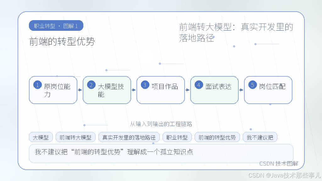 文章插图 1