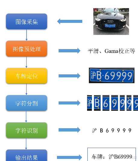 原理