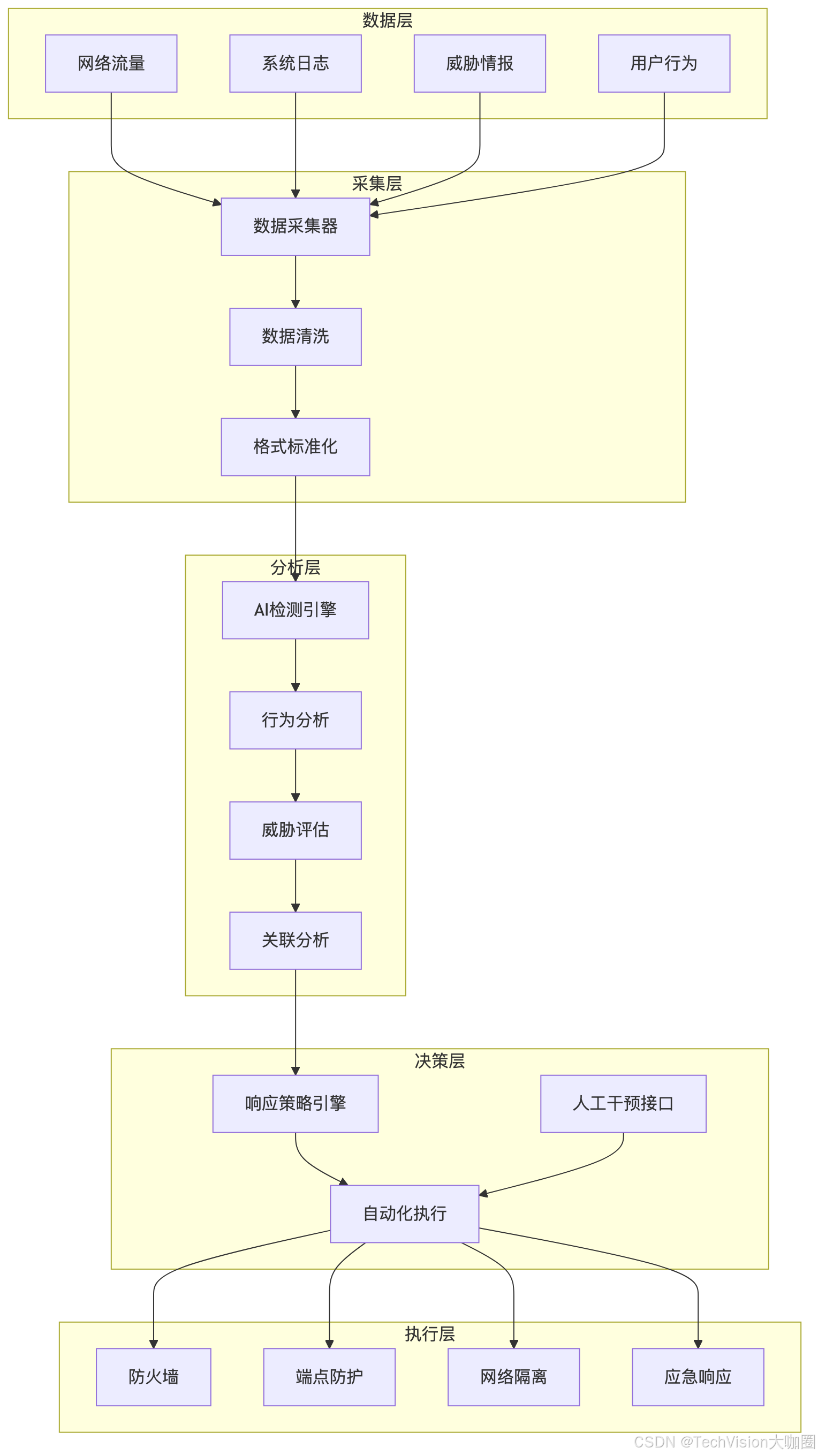 用AI打造7×24小时安全防御体系，运维团队直呼“解放了！”