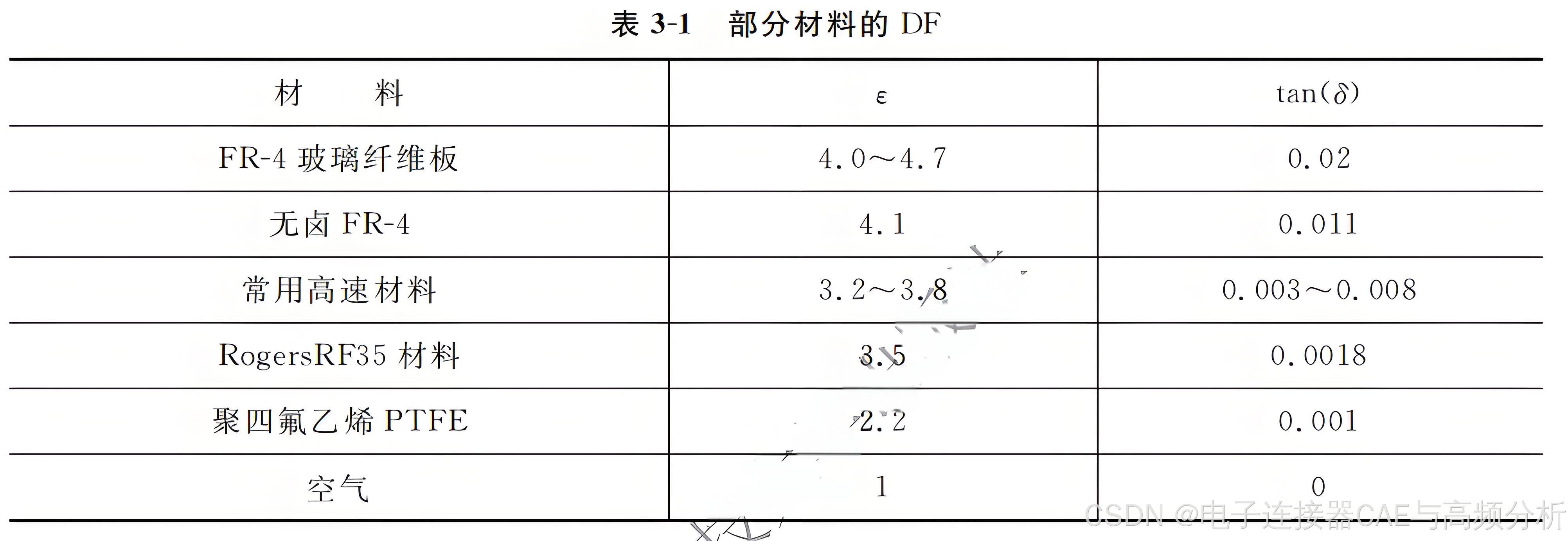损耗正切角与介质损耗_损耗角正切-CSDN博客