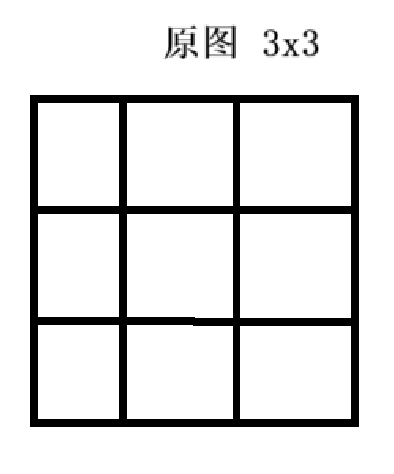 OpenCV！启动！(Python)（1）