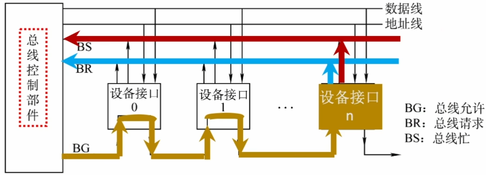https://www.bilibili.com/video/BV1ps4y1d73V?t=736.3&p=77