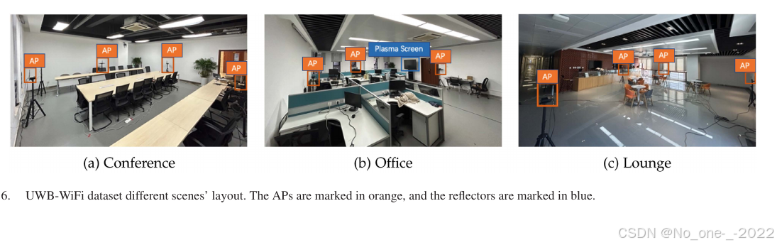 Fig. 6. UWB-WiFi dataset different scenes' layout.
