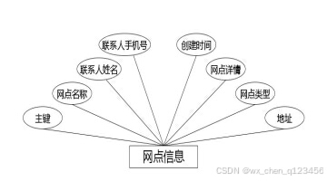 C:/Users/Administrator/Desktop/temp111\1\____img\网点信息.jpg