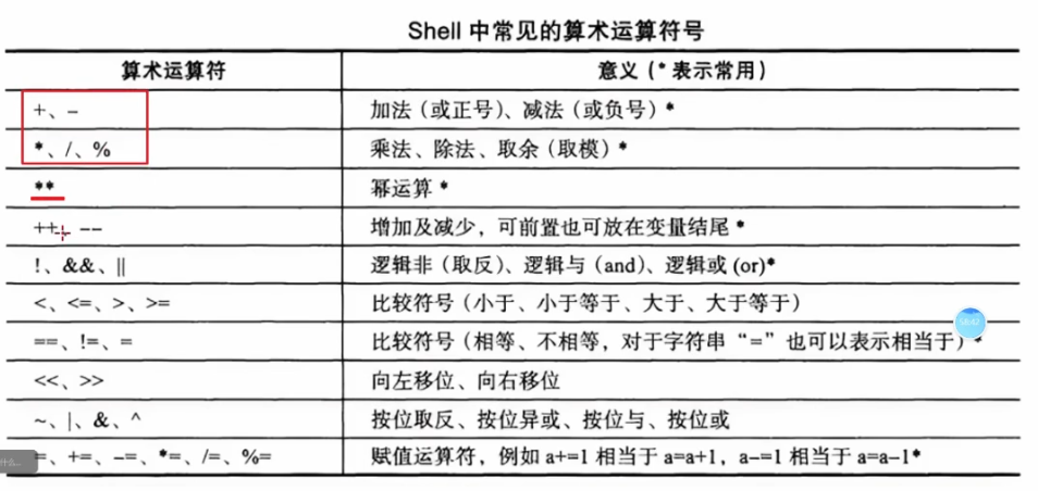 Linux之shell编程(一)-CSDN博客