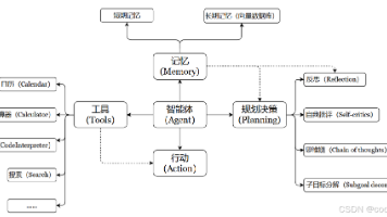 文章图片