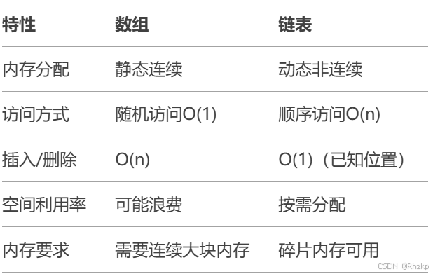 【初阶数据结构】链表的柔光之美