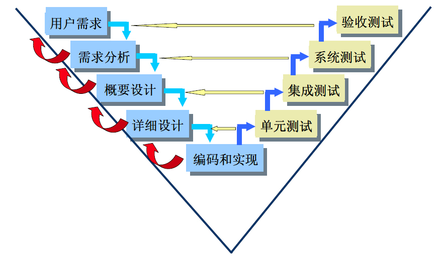 【3.软件工程】3.5 V开发模型_医疗器械设计开发v模型-CSDN博客