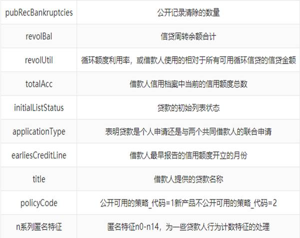 各特征含义2