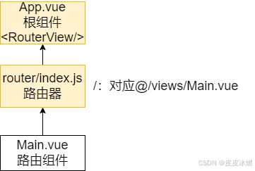 請添加圖片描述